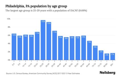 philadelphia is in which country|philadelphia population.